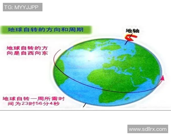 地球自转公转与季节变化的关系及其对生命的影响解析